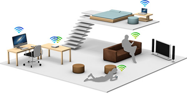 Use of iMac 5GHz  Wi-Fi