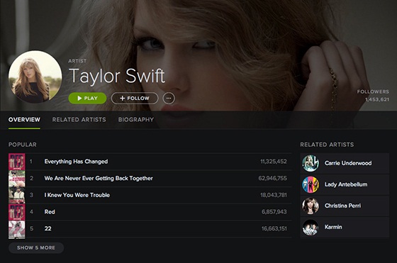 spotify for Mac