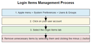 Managing apps and extensions in macOS 