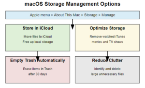 Managing apps and extensions in macOS 