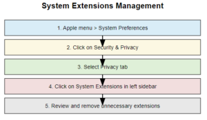 Managing apps and extensions in macOS 