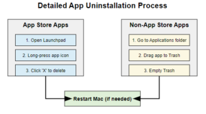 Managing apps and extensions in macOS