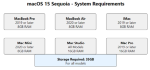 macOS 15 Sequoia features